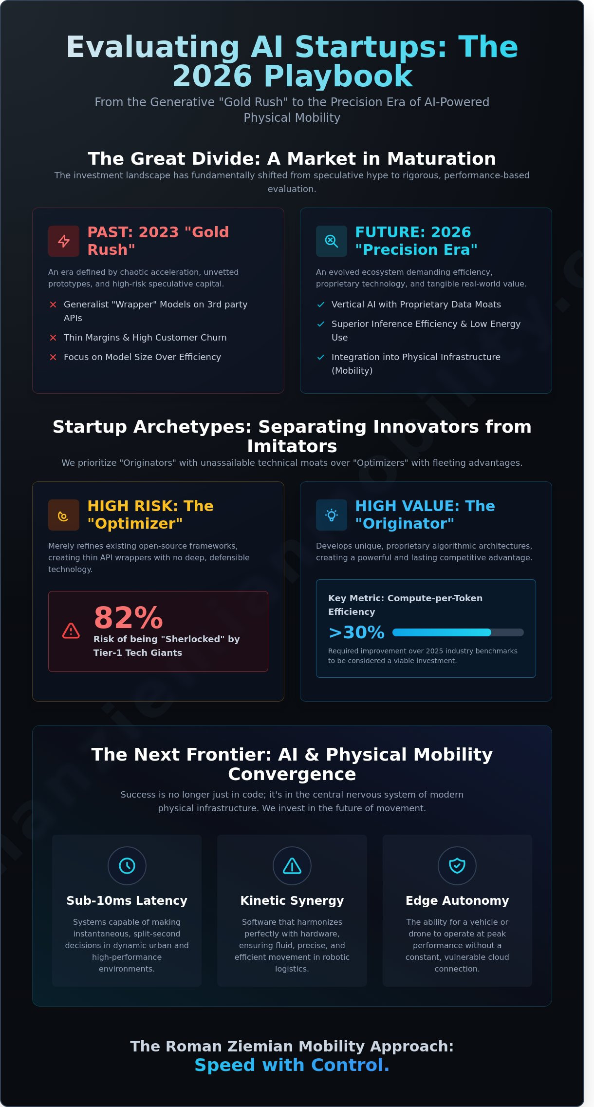 Evaluating AI Startups in 2026: A Visionary Framework for High-Impact Investment - Infographic