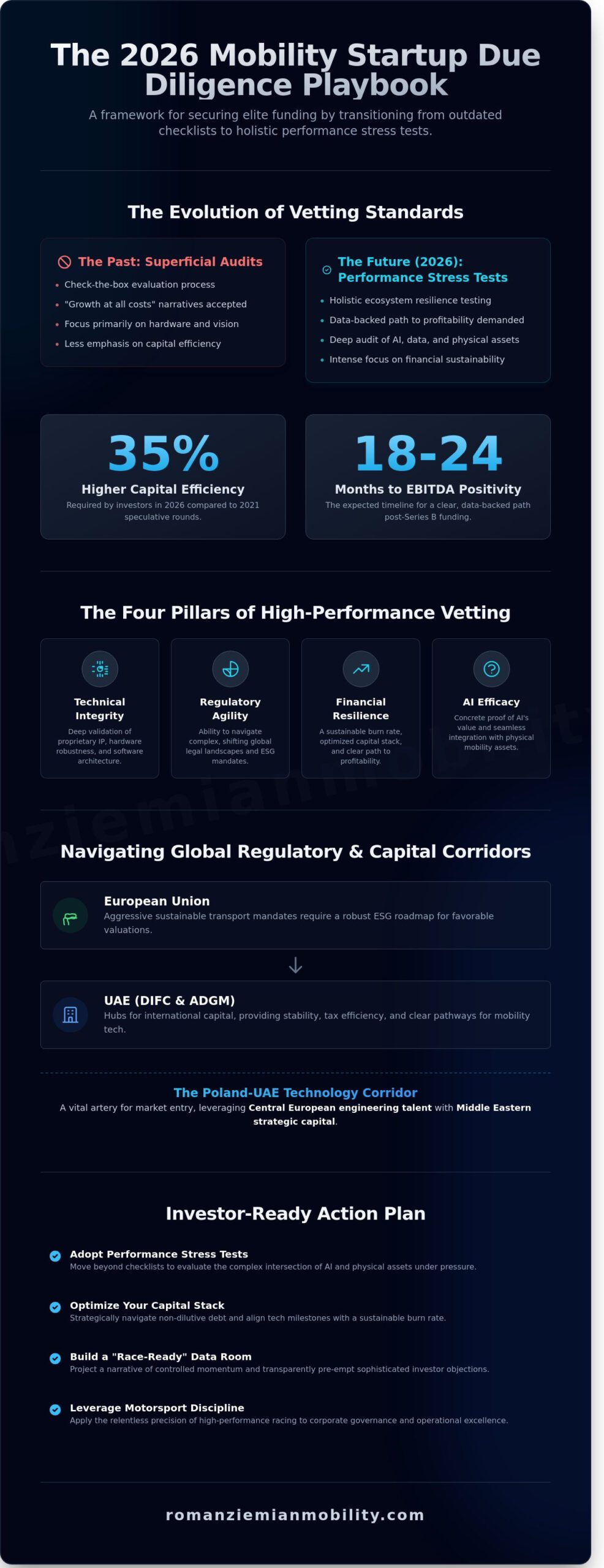 Mobility Startup Due Diligence: A High-Performance Framework for 2026 - Infographic