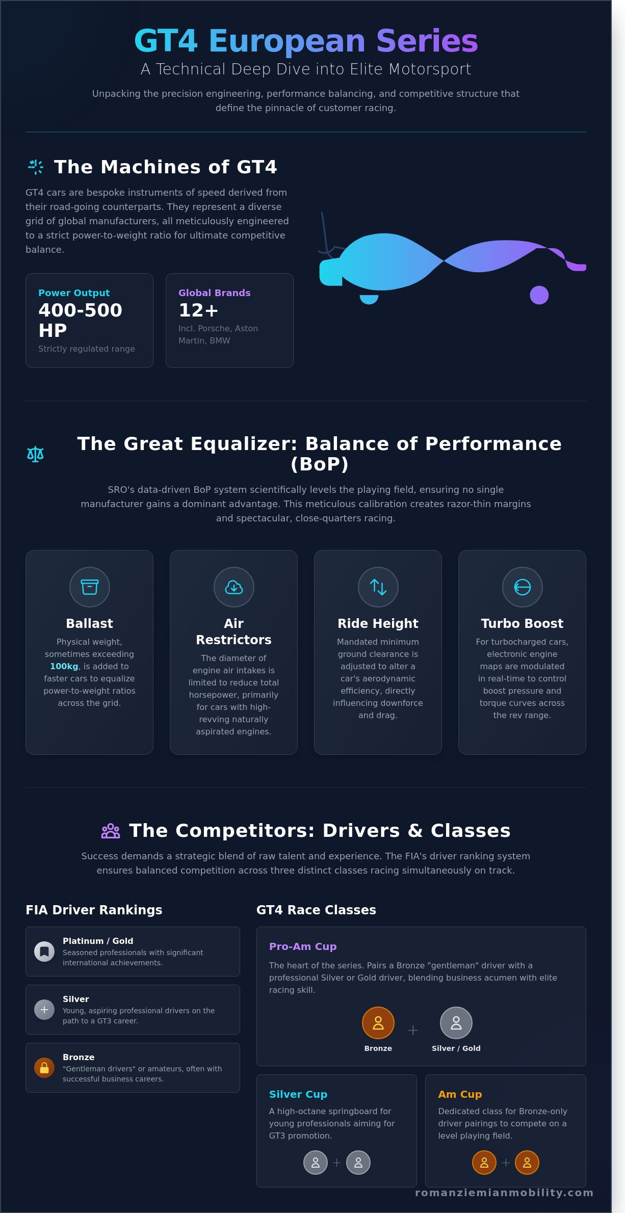 The Ultimate Guide to the GT4 European Series: Precision, Performance, and Innovation - Infographic
