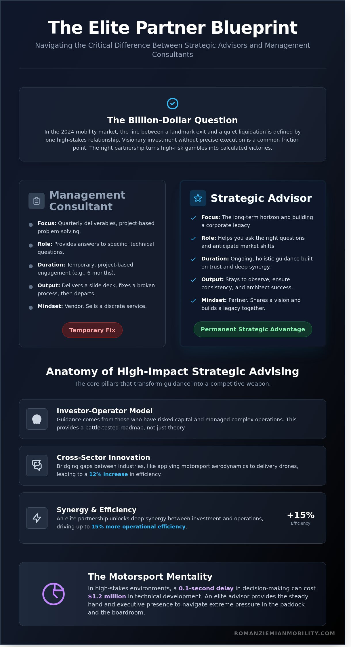 What Is a Strategic Advisor? Defining Elite Partnership in Global Mobility and Technology - Infographic