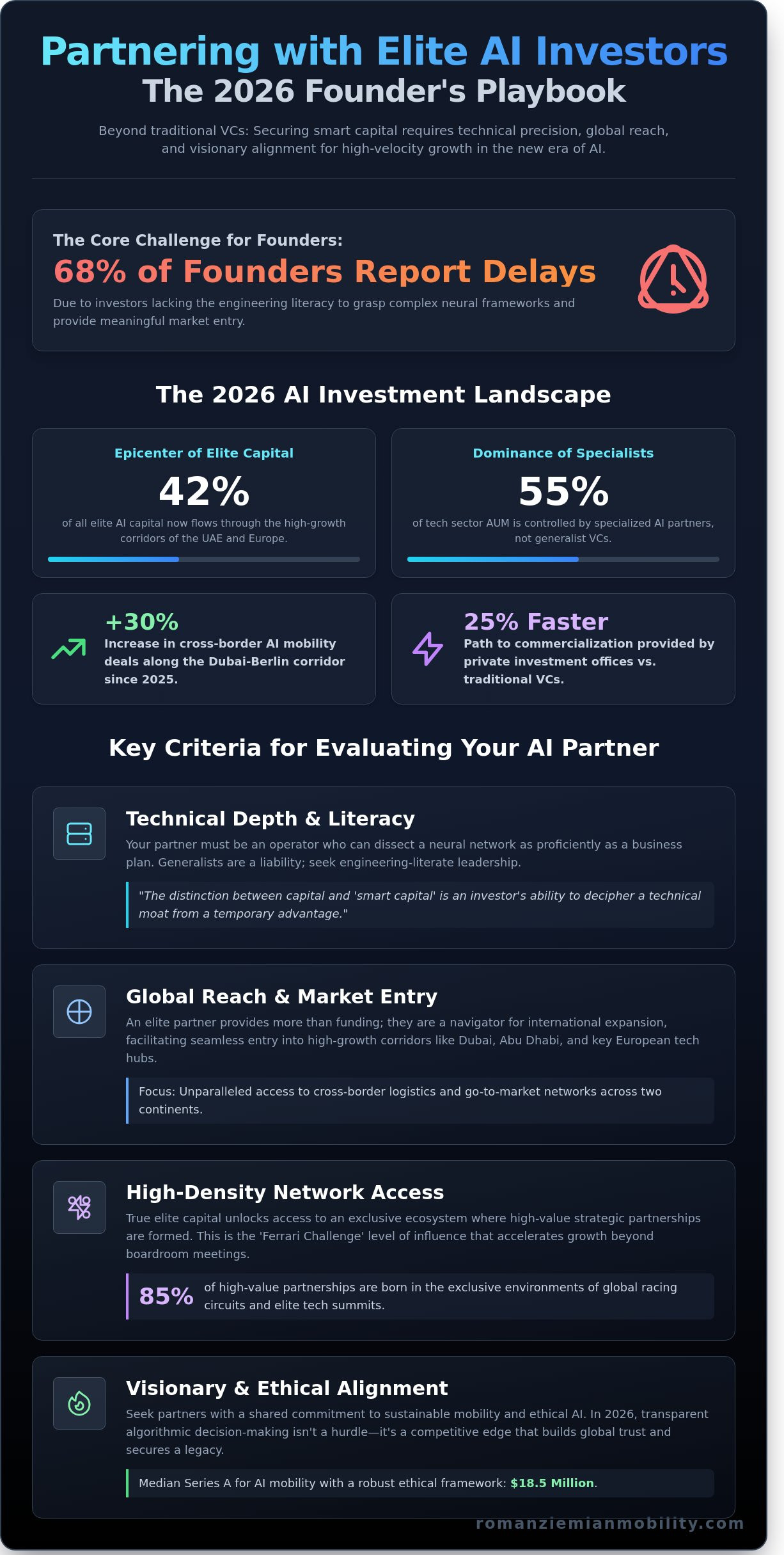 How to Partner with AI Investors: A 2026 Guide to Elite Strategic Capital - Infographic