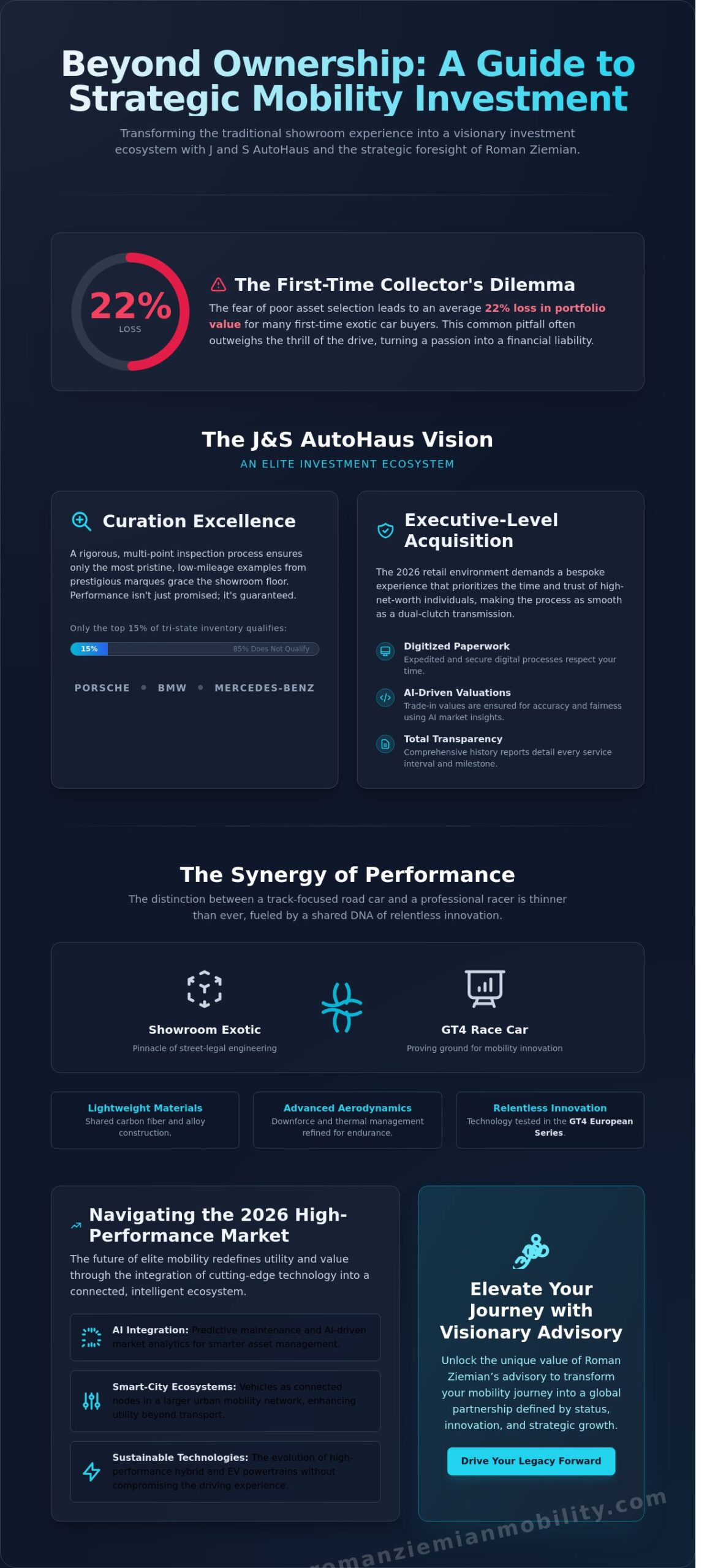 J and S AutoHaus: Navigating the Elite Ecosystem of Luxury Mobility in 2026 - Infographic